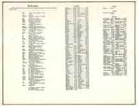 History 2, Missouri State Atlas 1940c